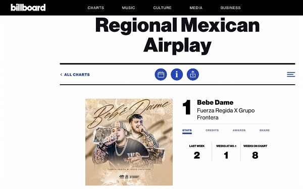 Shakira es No. 1 en Latin Airplay con 'El Jefe' de Fuerza Regida