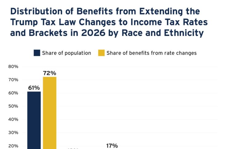 Temporada de impuestos sin estrés: Cómo Gemini hace el trabajo tedioso por ti