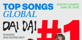 Shakira y Burna Boy conquistan el #1 global con «Dai Dai»